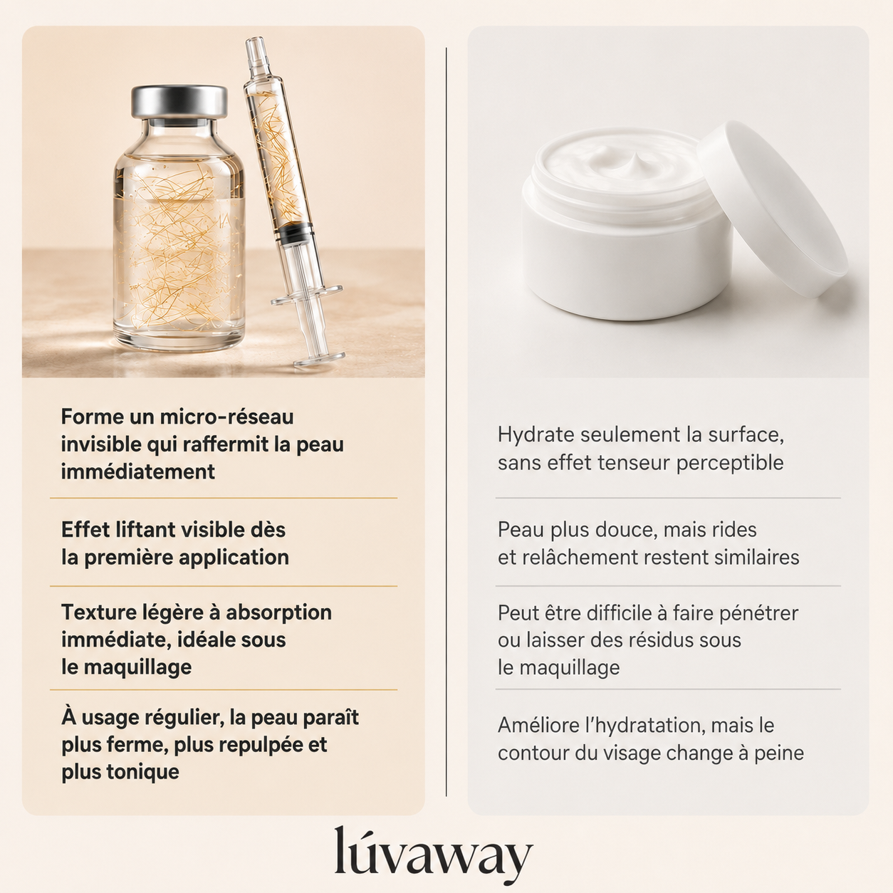 Luvaway – Sérum coréen à effet liftant dès la première application