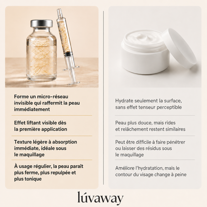 Luvaway – Sérum coréen à effet liftant dès la première application